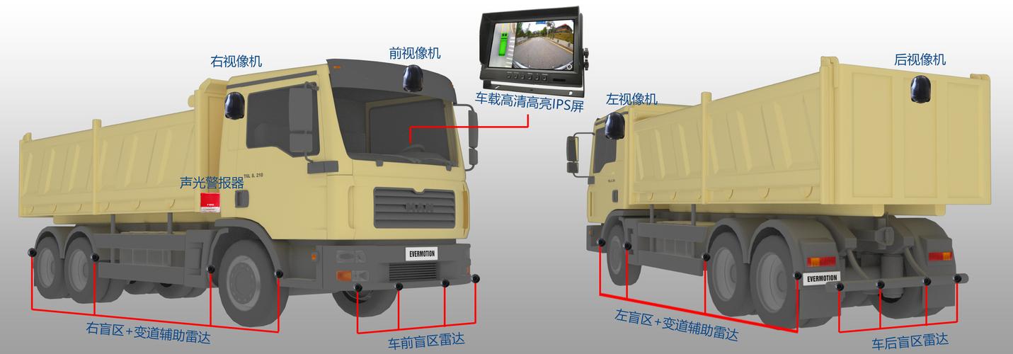 货车360度全景雷达预警主动安全辅助系统声光报警器360行车记录仪